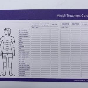 MiniMi Treatment Card Back